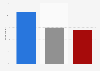 Public opinion on who won the second debate of the 2024 U.S. presidential election between Trump and Harris