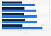 Share of employees worldwide clicking on malicious links and submitting passwords in phishing simulation as of October 2023, by organization size