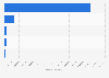 Number of detected e-mail threats worldwide in the 4th quarter 2023, by type