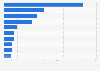 Most expensive residences of ultra-high net worth individuals in India as of 2024 (in billion Indian rupees)