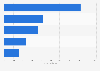 Annual revenue of Alibaba Pictures Group Ltd in financial year 2024, by segment (in million yuan)