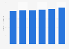 Revenue of the municipal smart city market in Japan from fiscal year 2023 to 2024 with a forecast until 2028 (in billion Japanese yen)