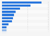 eSports games in the Philippines as of September 2024, by number of active players