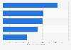 Top online stores in the beauty and personal care segment in the Netherlands in 2023, by e-commerce net sales (in million U.S. dollars)