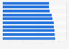 Countries with the least expensive Michelin-starred restaurants worldwide as of April 2024 (in U.S. dollars)