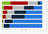 Support for climate protests in Norway 2024, by type of protests