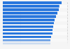 Availability index of digital public services for citizens of the European Union in 2023, by country