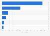 Leading brand loyalty factors according to consumers in Spain as of February 2024