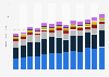 Distribución de la producción de soja a nivel mundial desde la temporada 2012/13 hasta 2024/25, por país (en millones de toneladas métricas)