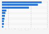 Leading software as a service (SaaS) companies worldwide as of May 2024, by market capitalization (in billion U.S. dollars)