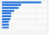 Most valuable spirits brands in Europe in 2024, based on brand value (in billion U.S. dollars)