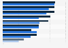 Most common online shopping habits of senior consumers in Japan as of December 2023, by age group