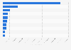 Countries with the highest number of data points leaked in data breaches worldwide from 2004 to 2024 YTD