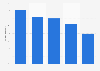 Attitudes towards digitalization among internet users in Germany as of 2023