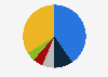 Market share of the limited service restaurants in Singapore in 2023, by brand