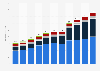 Advertising spending in Romania from 2014 to 2024, by medium (in million euros)