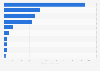 Most popular hybrid vehicle brands in Israel in 2023, by number of new vehicle registrations