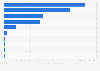 Leading IT security companies in Europe as of October 2024, by market capitalization (in million U.S. dollars)