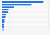 Most visited beauty and cosmetics websites in Australia in September 2024, by website traffic (in millions)