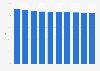 Leading brands advertising on digital media in Turkey in July 2024, by reach