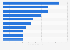 Ranking de las canciones de One Direction más reproducidas en Spotify de la historia 