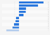 Year-over-year growth in the sales value of toys on Tmall in China in 1st half 2024, by product category