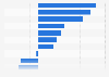 Year-over-year growth in the sales volume of toys on Tmall in China in 1st half 2024, by product category