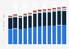 Average revenue per user (ARPU) of non-alcoholic beverages in Indonesia from 2018 to 2029, by segment (in U.S. dollars)