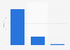 Number of Restaurant Brand Index stores in Singapore as of December 31, 2023, by brand