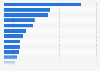 Most visited apparel and fashion websites in Australia in September 2024, by website traffic (in millions)