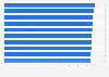 Top performing greentech companies in the United States in 2024