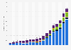 Actual cleantech manufacturing investment in the United States from Q1 2020 to Q2 2024, by technology (in billion U.S. dollars)