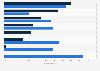 Leading themes mentioned in political TV ads bought by Kamala Harris's presidential campaign in August and September 2024, by share of spending 