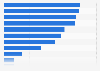 Wie oft nutzt Du folgende Onlinedienste?