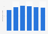 Volume of recycled scrap metal in China from 2018 to 2023 (in million metric tons)