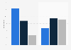 Frequency of seeing inaccurate news about the 2024 presidential elections according to adults in the United States as of September 2024, by party affiliation