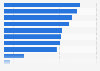 Leading passenger car brands based on sales in Vietnam in 1st quarter 2024