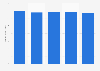 Revenue of Metlife Inc from 2019 to 2023 (in billion U.S. dollars)