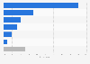 Most important e-commerce features for online holiday shoppers in the United States in 2024