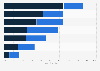 Public opinion on cannabis acquired in pharmacies in Uruguay as of 2022 