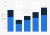 Revenue of the internal luxury travel and tourism market worldwide from 2019 to 2023, by type of tourist (in billion U.S. dollars)