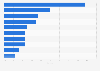 Market share of major print out-of-home ad companies in China in 2023