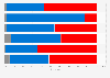 Exit polls of the presidential election in the United States in 2024, share of votes by race and ethnicity