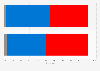 Exit polls of the presidential election in the United States in 2024, share of votes by union membership
