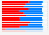 Resultado de las votaciones presidenciales de EE. UU. 2024: votos por estado