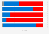 Exit polls of the presidential election in the United States in 2024, share of votes by leading issue