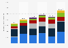 Development of gross advertising expenditure of Lidl Services in Germany from 2018 to 2023 (in thousand euros)