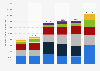 Development of gross advertising expenditure of Rewe in Germany from 2018 to 2023 (in thousand euros)