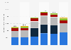 Development of gross advertising expenditure of Penny in Germany from 2018 to 2023 (in thousand euros)