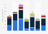 Development of gross advertising expenditure of Amazon in Germany from 2017 to 2023 (in thousand euros)